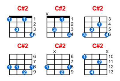 C#2 ukulele chord charts/diagrams with finger positions and variations