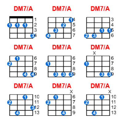 DM7/A ukulele chord charts/diagrams with finger positions and variations