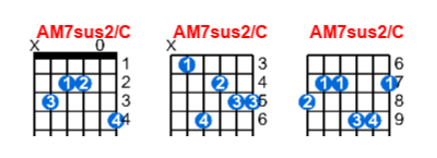 AM7sus2/C guitar chord charts/diagrams with finger positions and variations