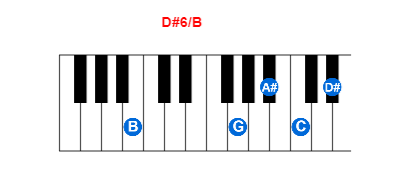 D#6/B piano chord charts/diagrams and inversions