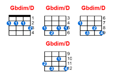 Gbdim/D ukulele chord charts/diagrams with finger positions and variations