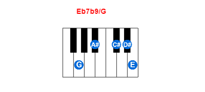 Eb7b9/G piano chord charts/diagrams and inversions