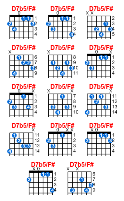 D7b5/F# guitar chord charts/diagrams with finger positions and variations