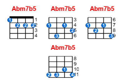Abm7b5 ukulele chord charts/diagrams with finger positions and variations