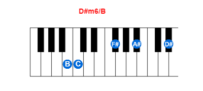 D#m6/B piano chord charts/diagrams and inversions