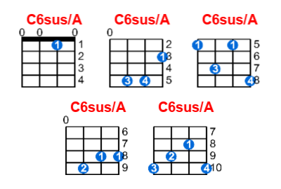 C6sus/A ukulele chord charts/diagrams with finger positions and variations