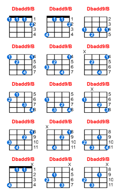 Dbadd9/B ukulele chord charts/diagrams with finger positions and variations