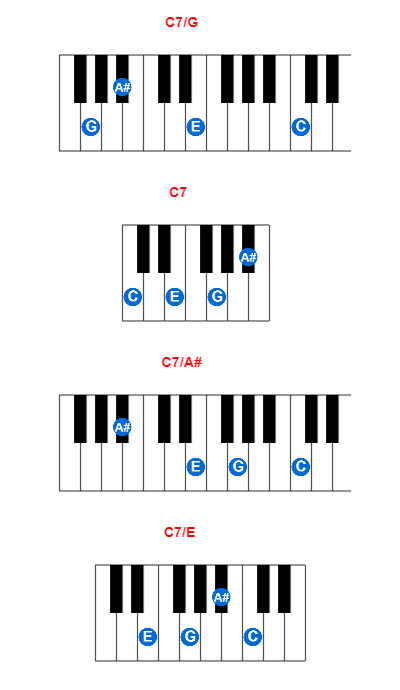 C7/G piano chord charts/diagrams and inversions