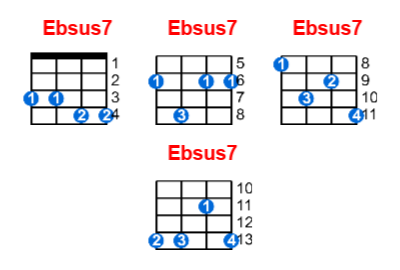 Ebsus7 ukulele chord charts/diagrams with finger positions and variations