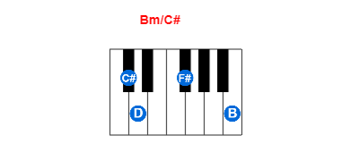 Bm/C# piano chord charts/diagrams and inversions