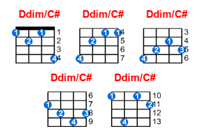 Ddim/C# ukulele chord charts/diagrams with finger positions and variations
