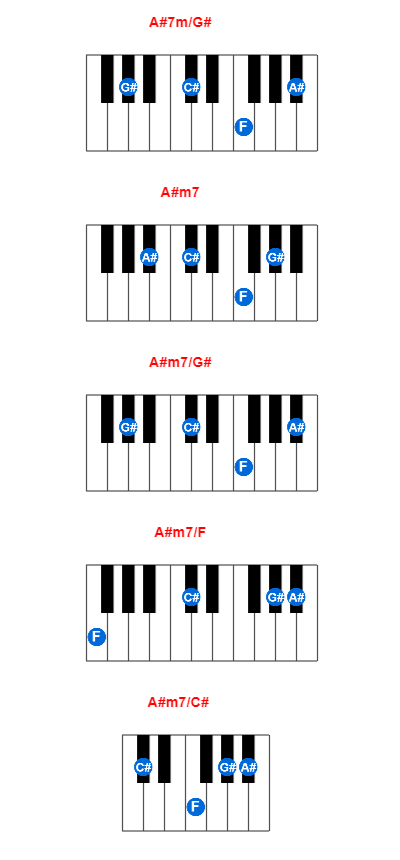 A#7m/G# piano chord charts/diagrams and inversions