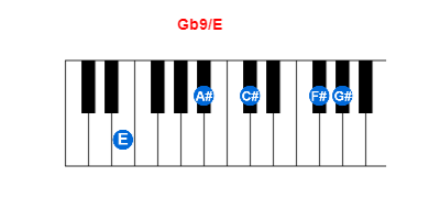 Gb9/E piano chord charts/diagrams and inversions