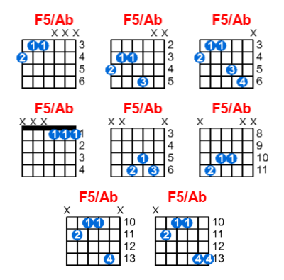F5/Ab guitar chord charts/diagrams with finger positions and variations