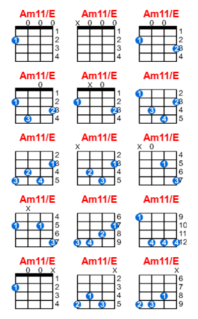 Am11/E ukulele chord charts/diagrams with finger positions and variations