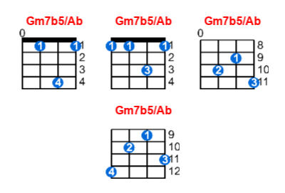 Gm7b5/Ab ukulele chord charts/diagrams with finger positions and variations
