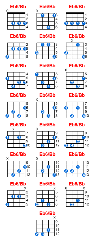 Eb6/Bb ukulele chord charts/diagrams with finger positions and variations