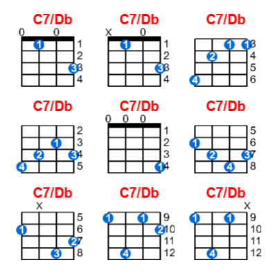 C7/Db ukulele chord charts/diagrams with finger positions and variations