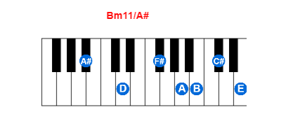 Bm11/A# piano chord charts/diagrams and inversions