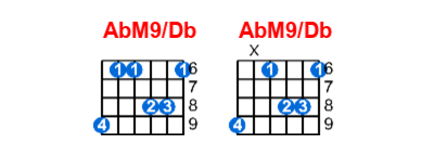 AbM9/Db guitar chord charts/diagrams with finger positions and variations