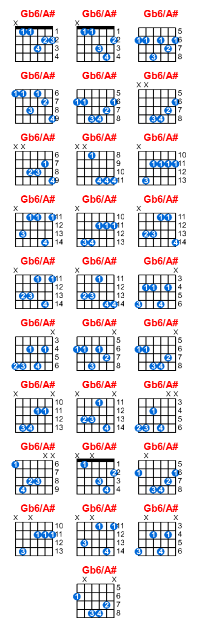 Gb6/A# guitar chord charts/diagrams with finger positions and variations