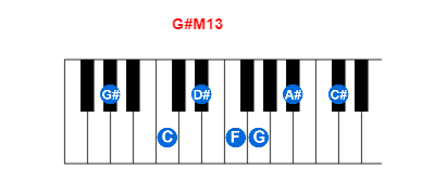 G#M13 piano chord charts/diagrams and inversions