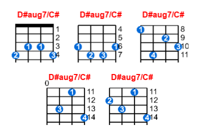 D#aug7/C# ukulele chord charts/diagrams with finger positions and variations