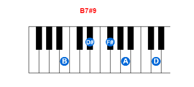 B7#9 piano chord charts/diagrams and inversions