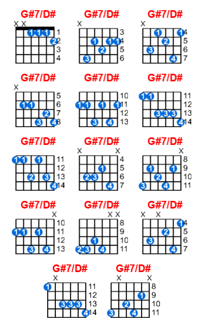 G#7/D# guitar chord charts/diagrams with finger positions and variations