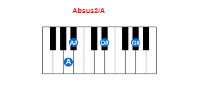 Absus2/A piano chord charts/diagrams and inversions