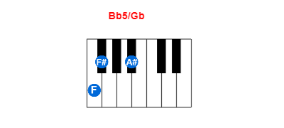 Bb5/Gb piano chord charts/diagrams and inversions