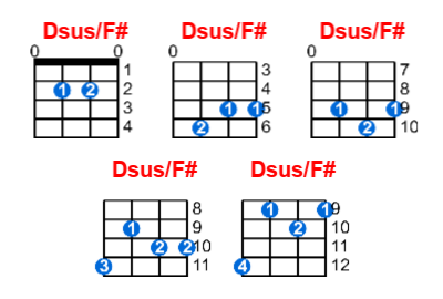 Dsus/F# ukulele chord charts/diagrams with finger positions and variations