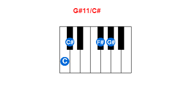 G#11/C# piano chord charts/diagrams and inversions