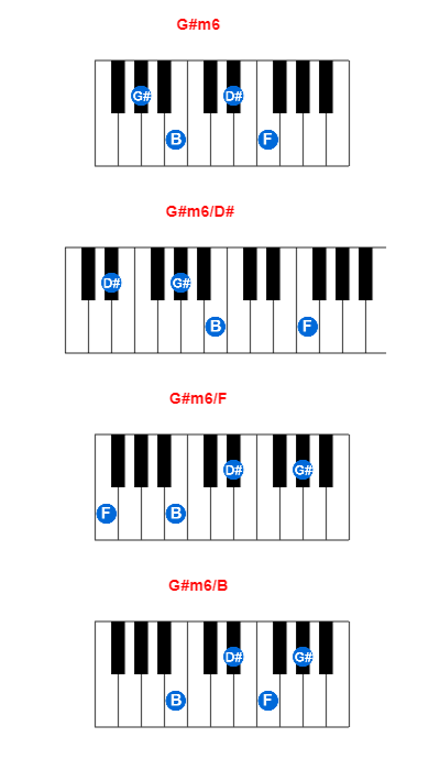 G#m6 piano chord charts/diagrams and inversions