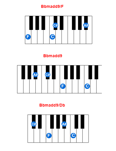 Bbmadd9/F piano chord charts/diagrams and inversions