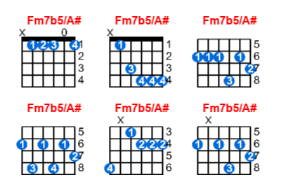 Fm7b5/A# guitar chord charts/diagrams with finger positions and variations
