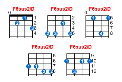 F6sus2/D ukulele chord charts/diagrams with finger positions and variations