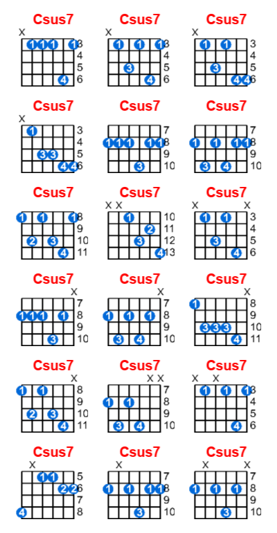 Csus7 guitar chord - Meta-chords