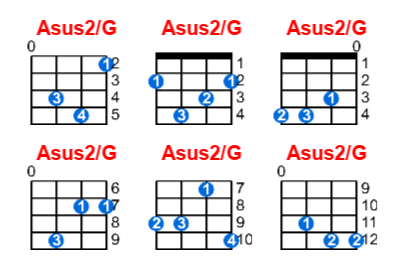 Asus2/G ukulele chord charts/diagrams with finger positions and variations