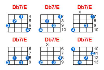 Db7/E ukulele chord charts/diagrams with finger positions and variations