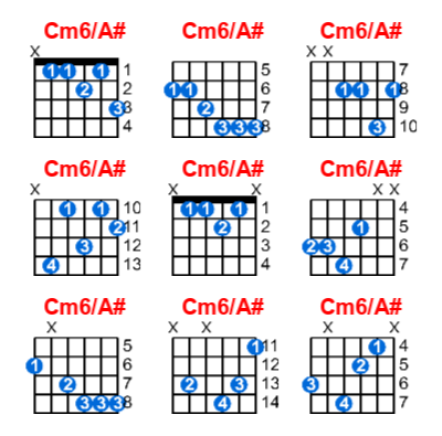 Cm6/A# guitar chord charts/diagrams with finger positions and variations