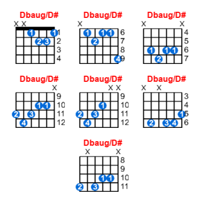 Dbaug/D# guitar chord charts/diagrams with finger positions and variations