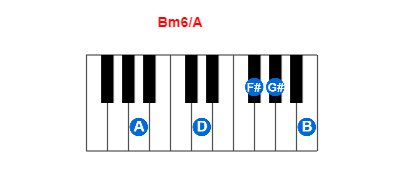 Bm6/A piano chord charts/diagrams and inversions