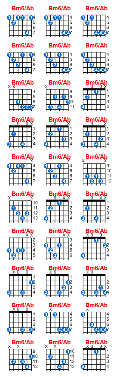 Bm6/Ab guitar chord charts/diagrams with finger positions and variations