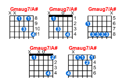 Gmaug7/A# guitar chord charts/diagrams with finger positions and variations