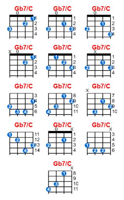 Gb7/C ukulele chord charts/diagrams with finger positions and variations