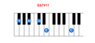 Gb7#11 piano chord charts/diagrams and inversions
