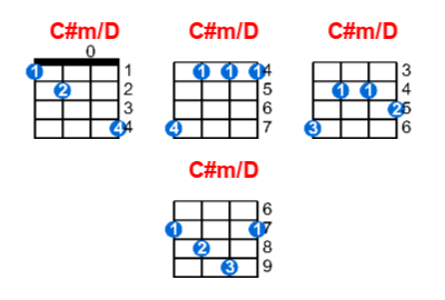 C#m/D ukulele chord charts/diagrams with finger positions and variations