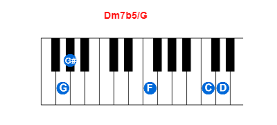 Dm7b5/G piano chord charts/diagrams and inversions