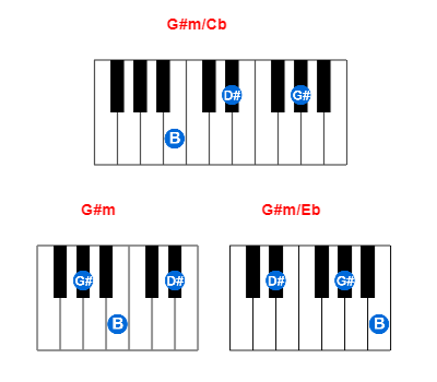 G#m/Cb piano chord charts/diagrams and inversions